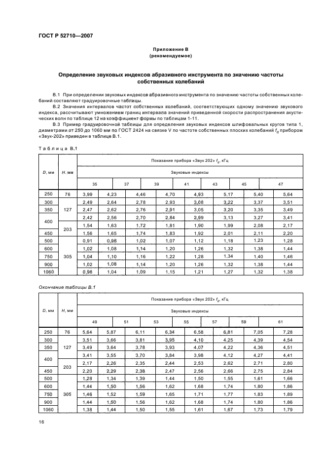 ГОСТ Р 52710-2007,  18.