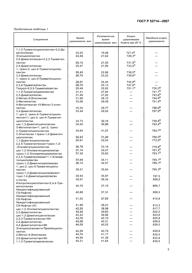 ГОСТ Р 52714-2007,  7.