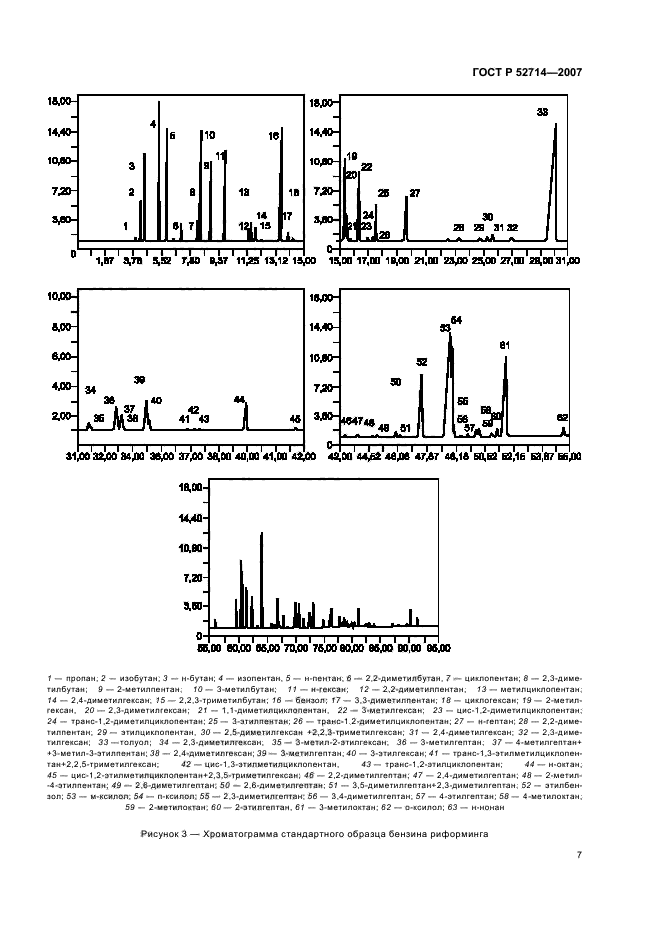 ГОСТ Р 52714-2007,  11.