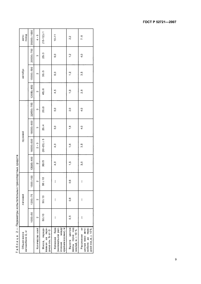 ГОСТ Р 52721-2007,  11.