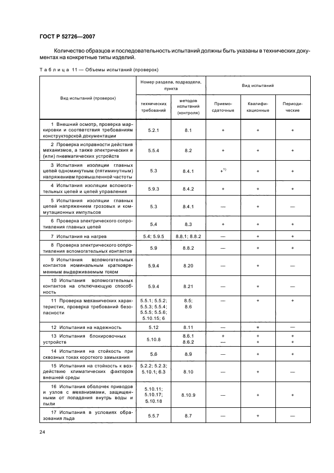 ГОСТ Р 52726-2007,  28.