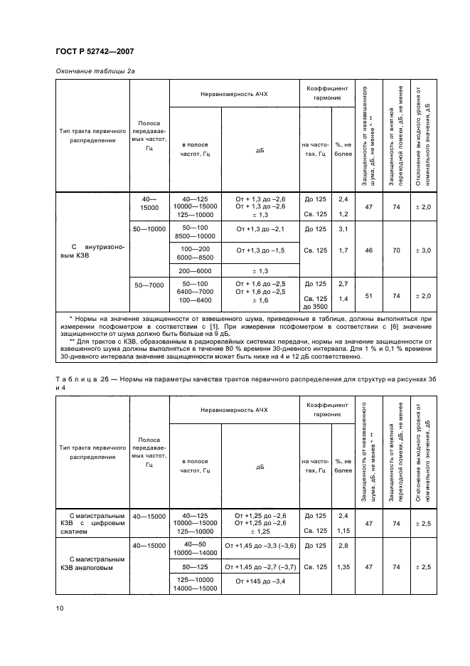 ГОСТ Р 52742-2007,  13.