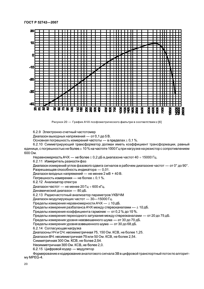 ГОСТ Р 52742-2007,  23.