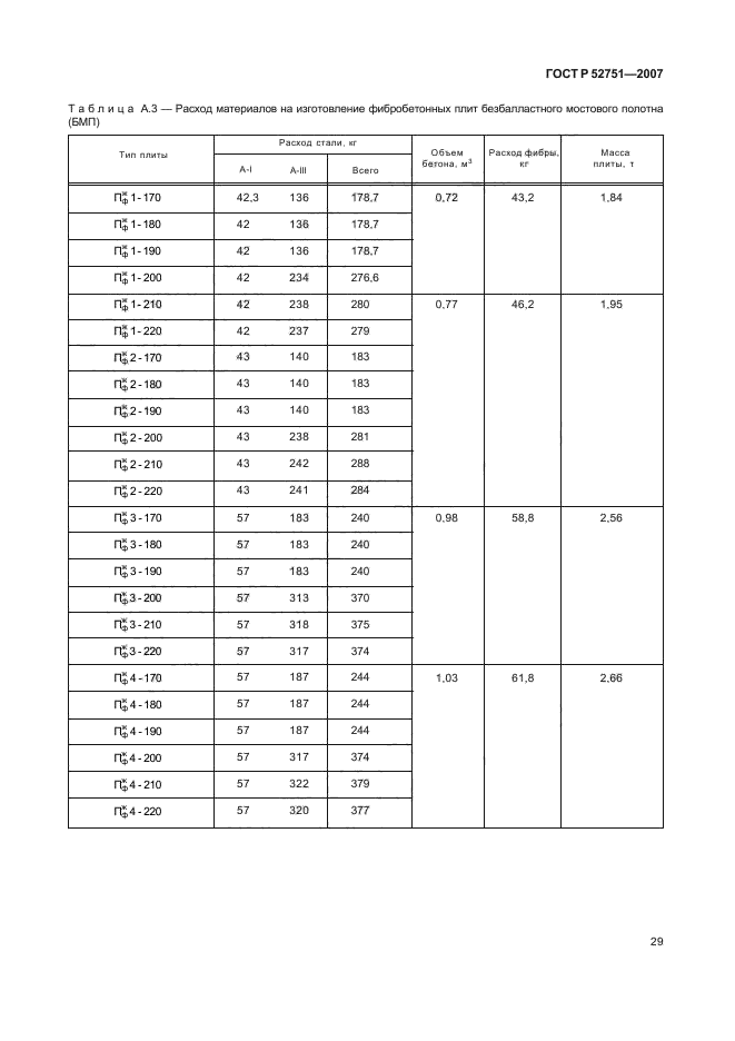 ГОСТ Р 52751-2007,  33.