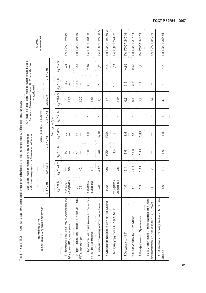 ГОСТ Р 52751-2007,  35.