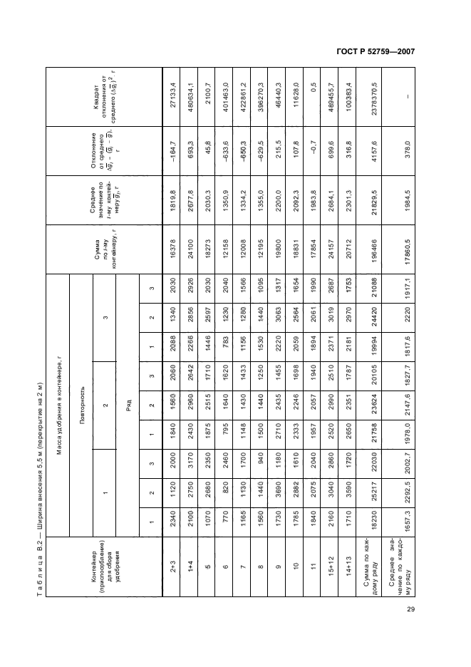 ГОСТ Р 52759-2007,  32.