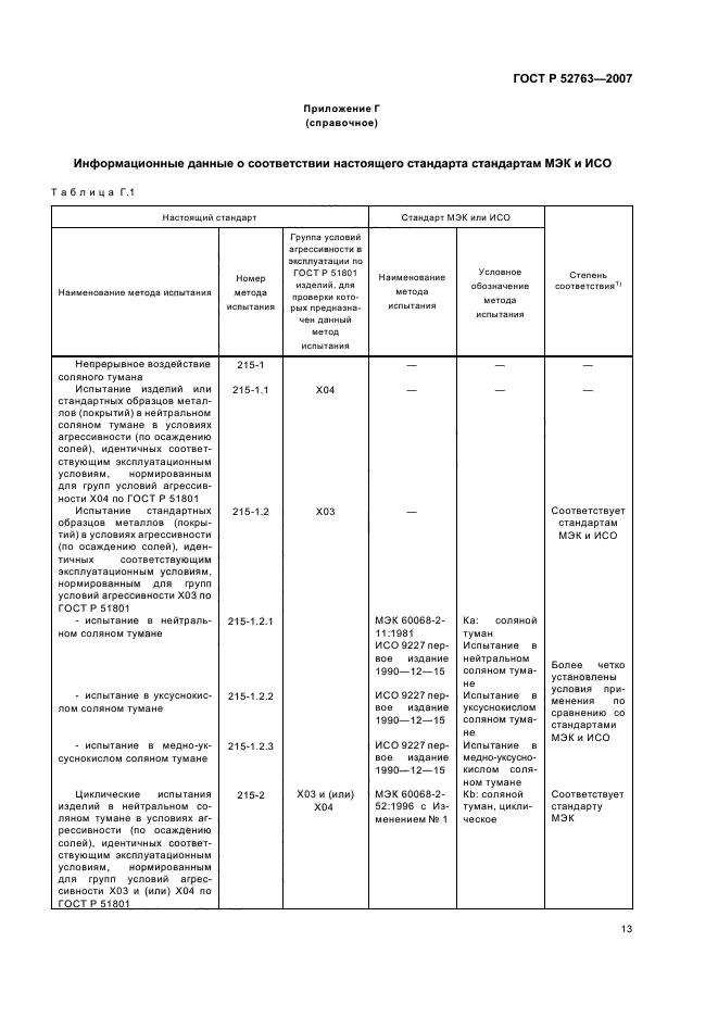 ГОСТ Р 52763-2007,  17.