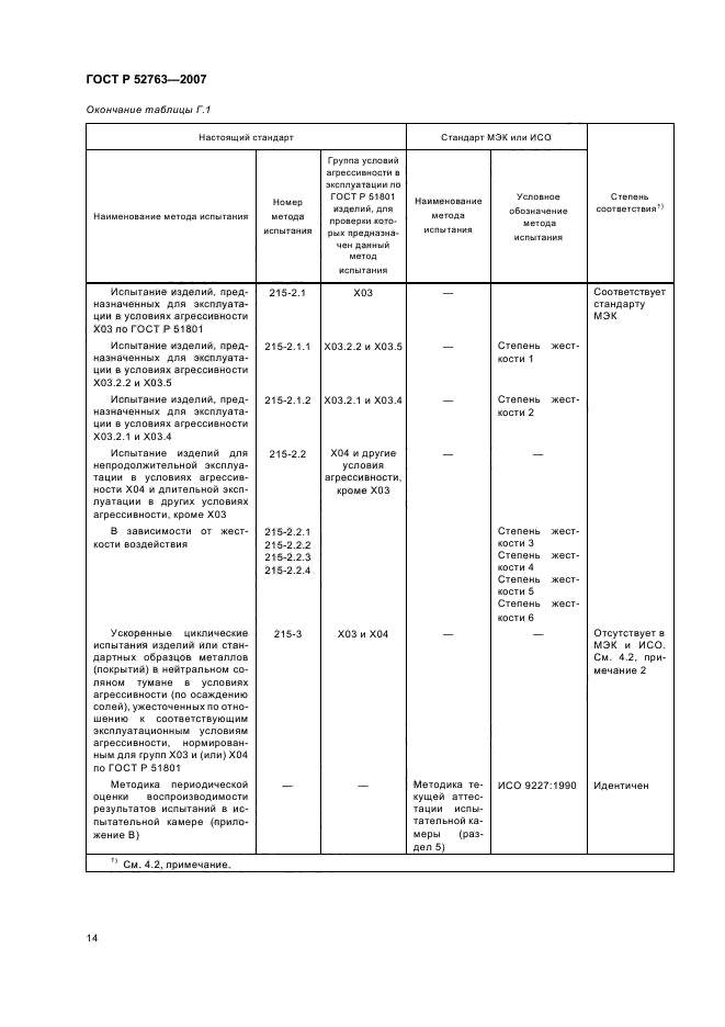 ГОСТ Р 52763-2007,  18.