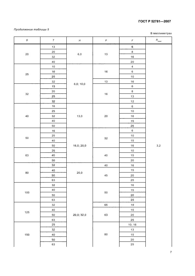 ГОСТ Р 52781-2007,  9.