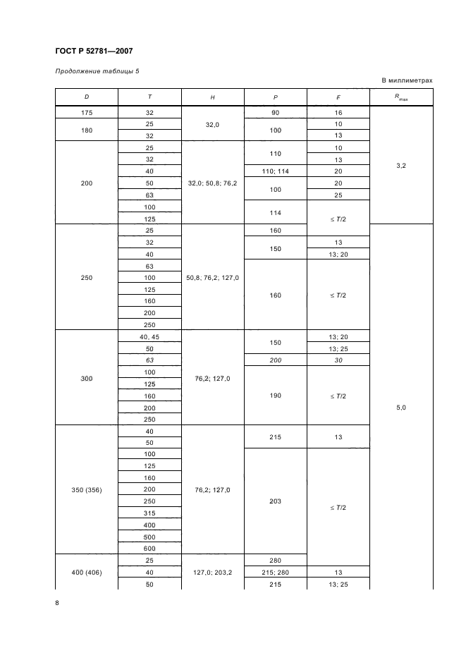 ГОСТ Р 52781-2007,  10.