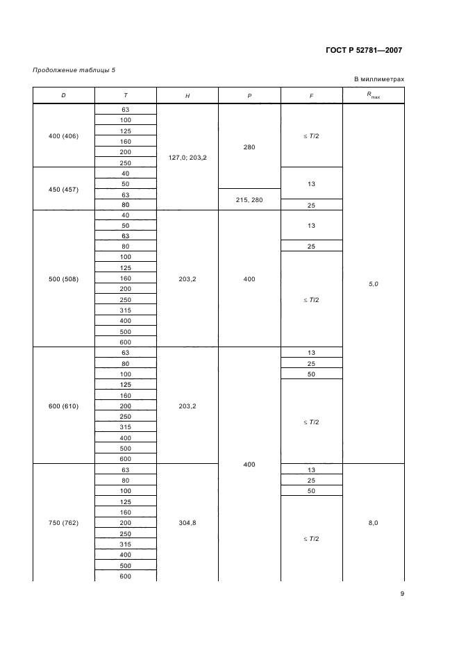 ГОСТ Р 52781-2007,  11.