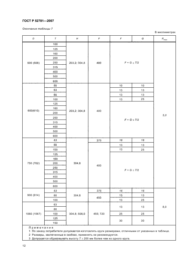 ГОСТ Р 52781-2007,  14.