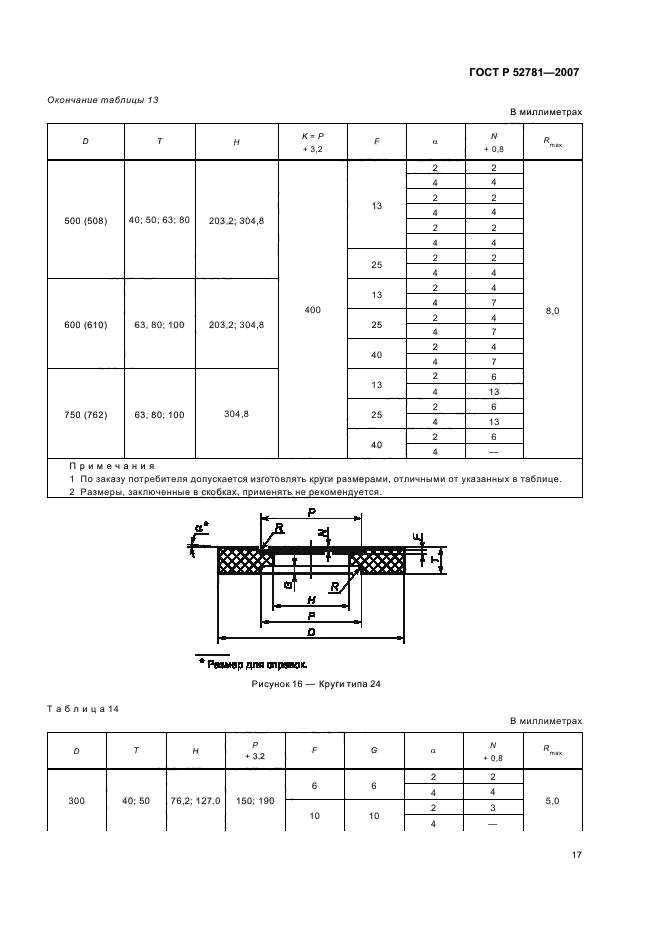 ГОСТ Р 52781-2007,  19.