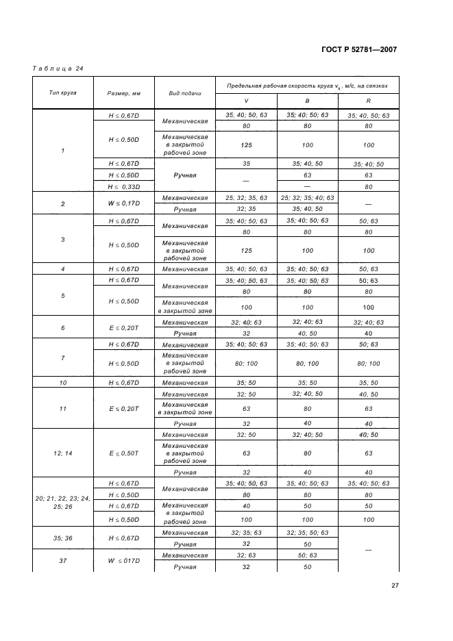 ГОСТ Р 52781-2007,  29.