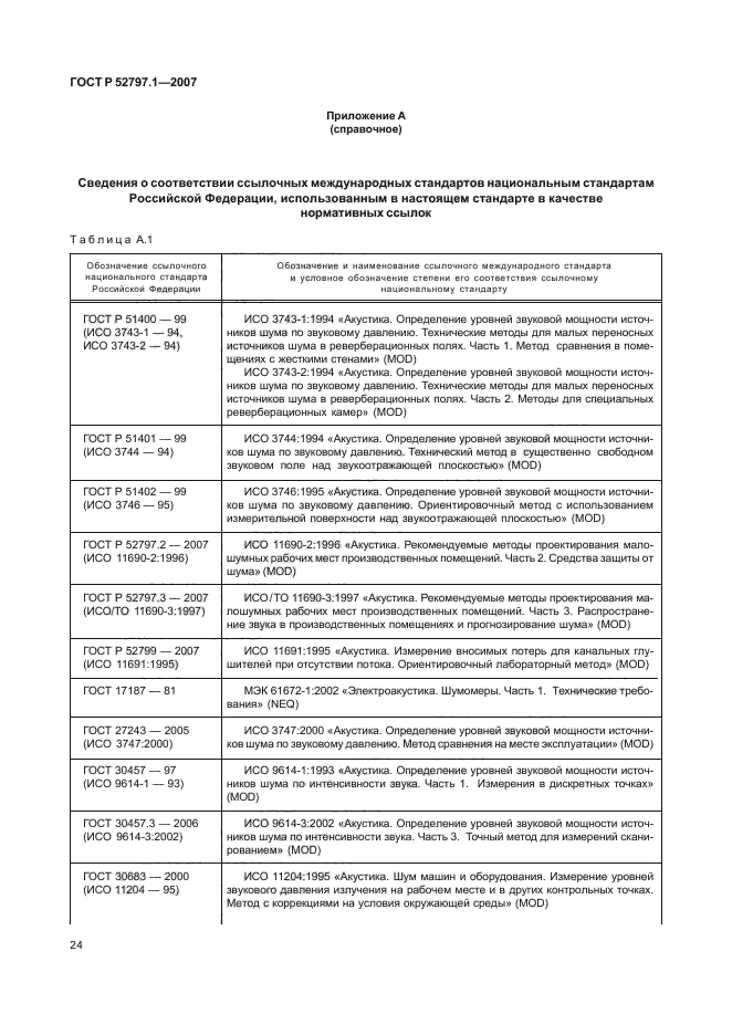 ГОСТ Р 52797.1-2007,  28.