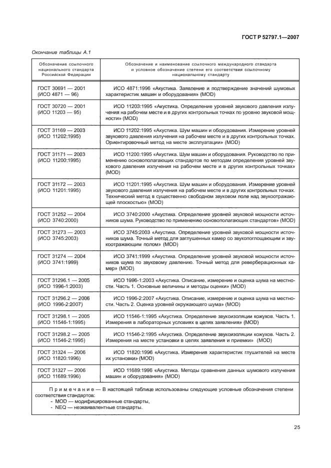 ГОСТ Р 52797.1-2007,  29.