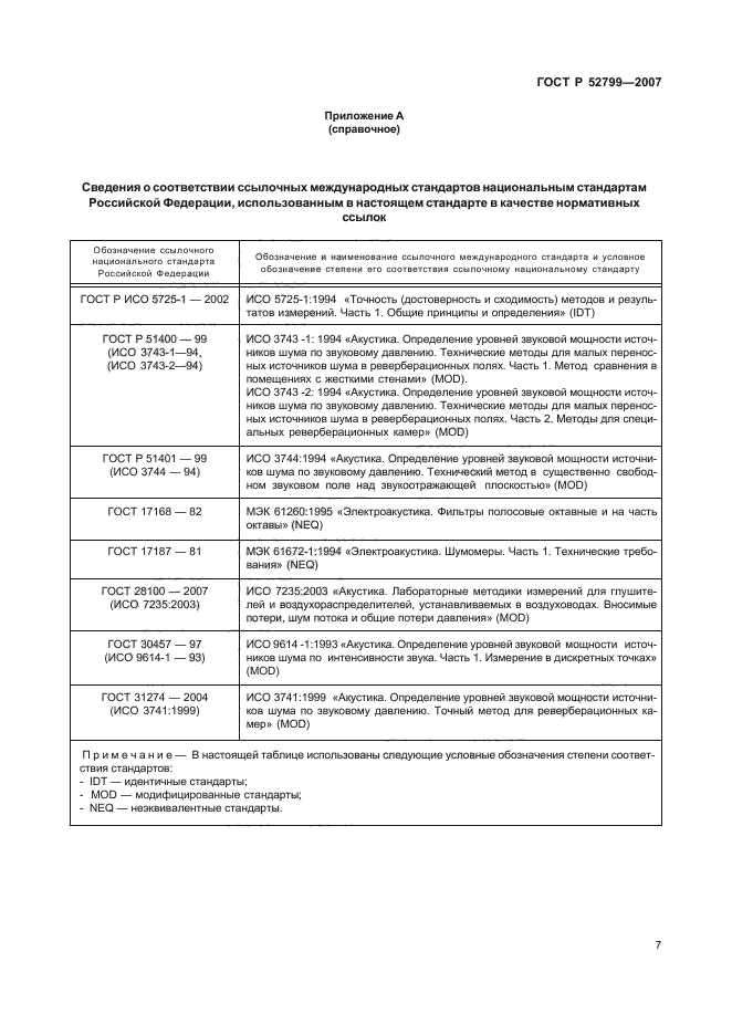 ГОСТ Р 52799-2007,  11.