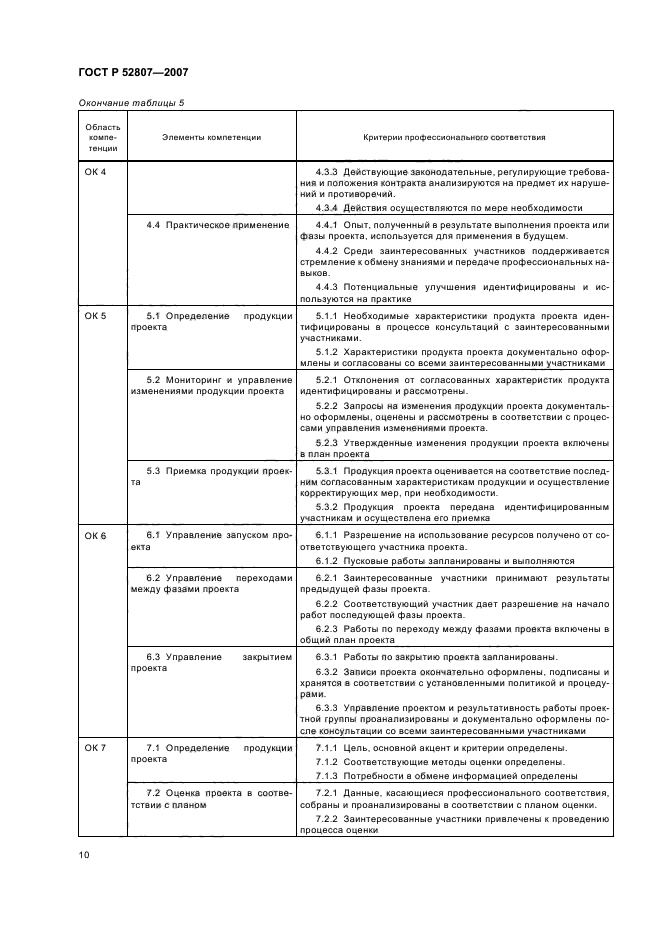 ГОСТ Р 52807-2007,  14.