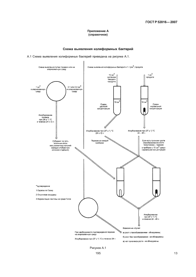 ГОСТ Р 52816-2007,  15.