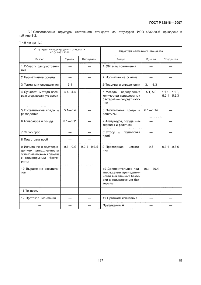 ГОСТ Р 52816-2007,  17.