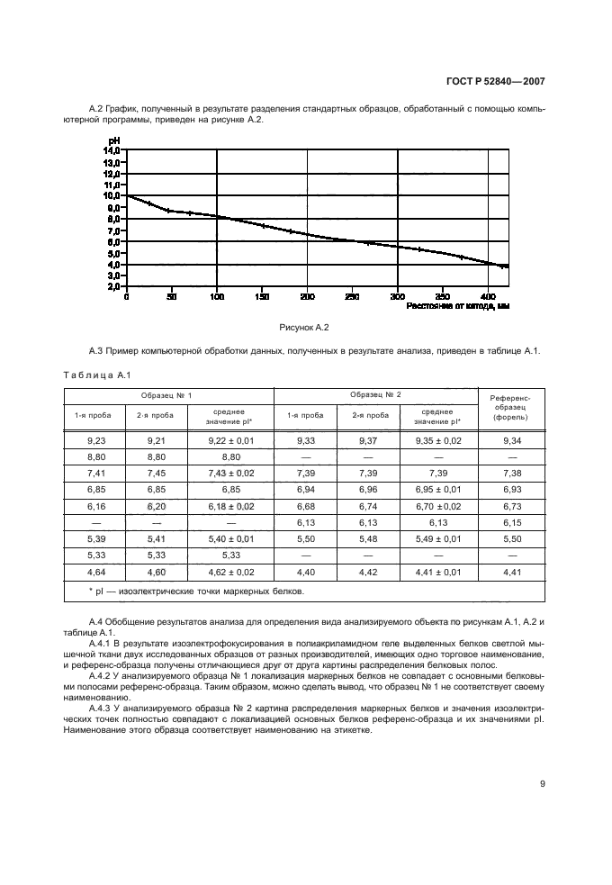 ГОСТ Р 52840-2007,  11.