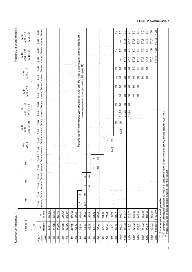 ГОСТ Р 52854-2007,  7.