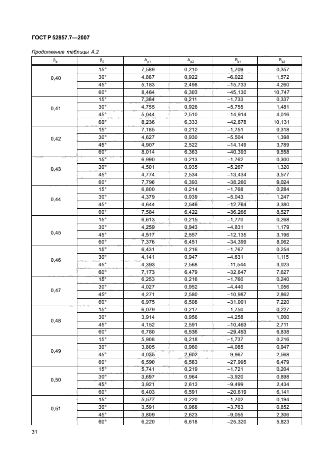 ГОСТ Р 52857.7-2007,  34.