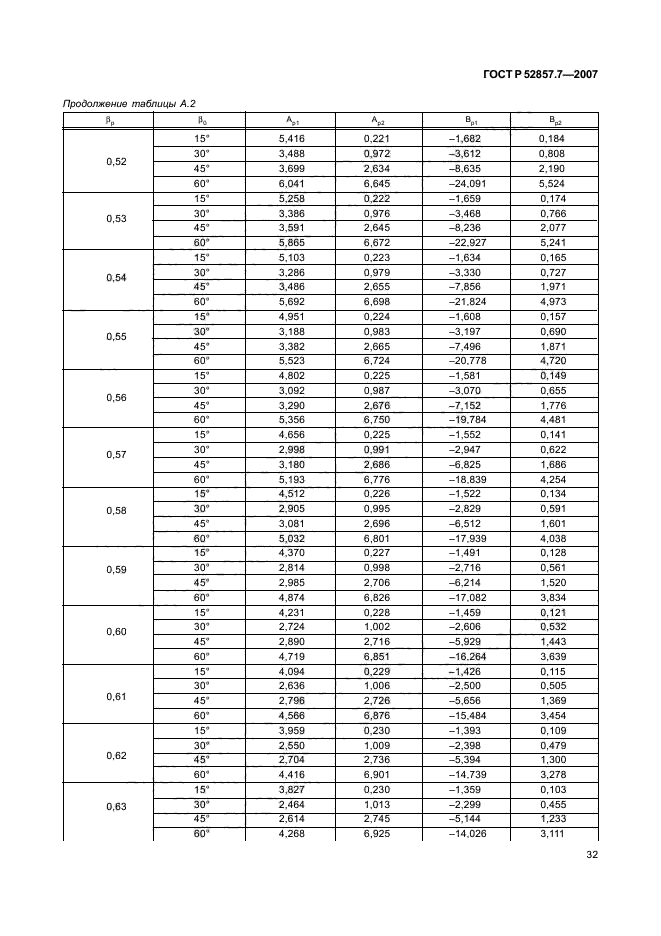 ГОСТ Р 52857.7-2007,  35.