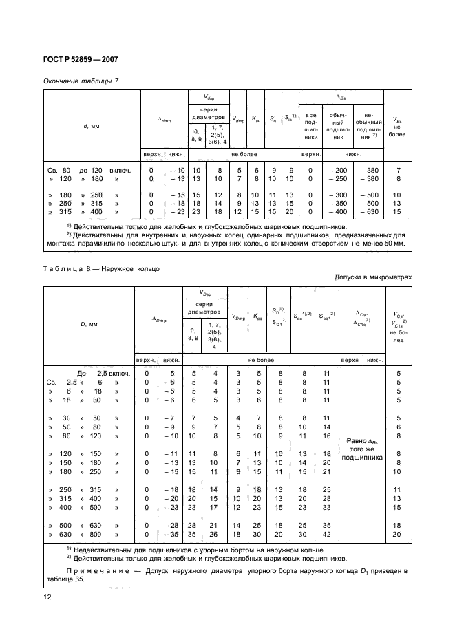 ГОСТ Р 52859-2007,  15.