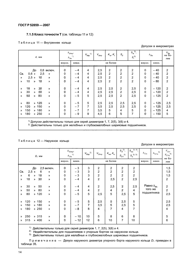 ГОСТ Р 52859-2007,  17.