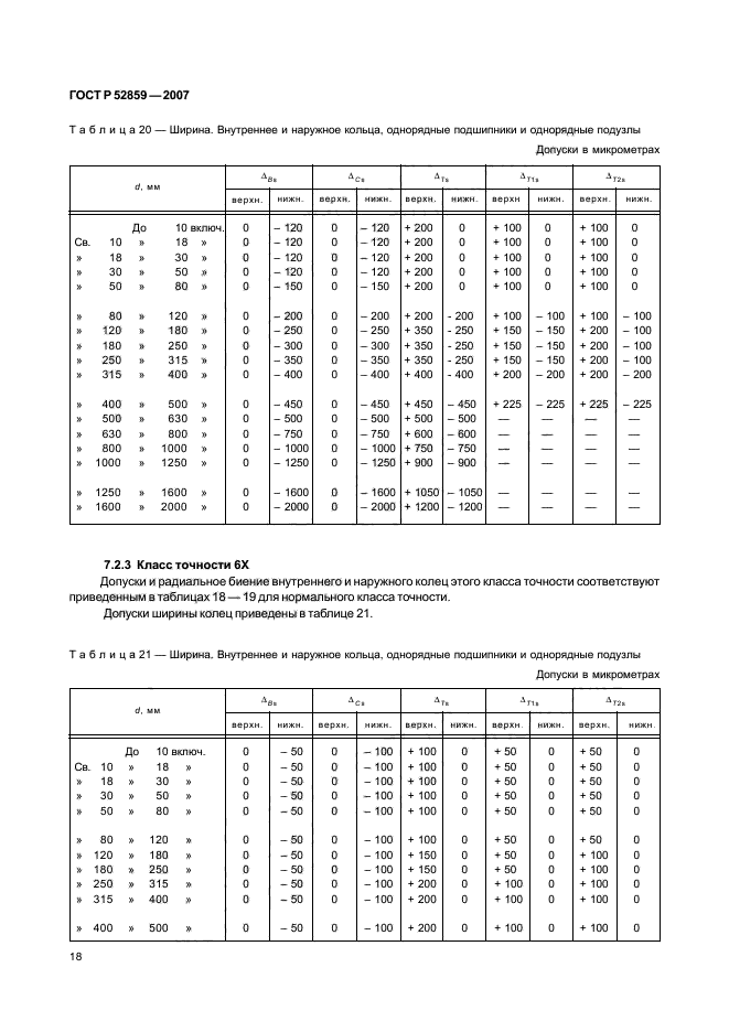 ГОСТ Р 52859-2007,  21.