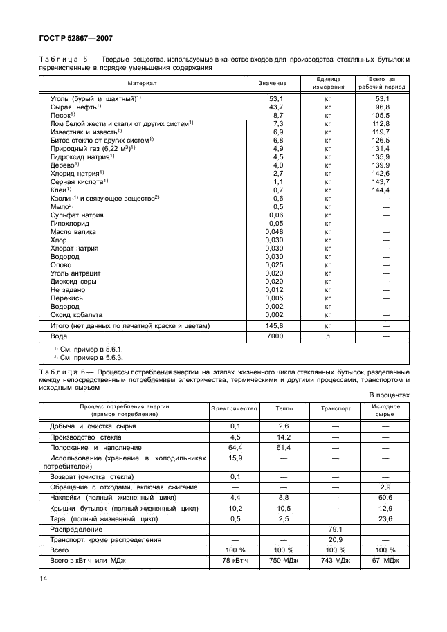 ГОСТ Р 52867-2007,  18.