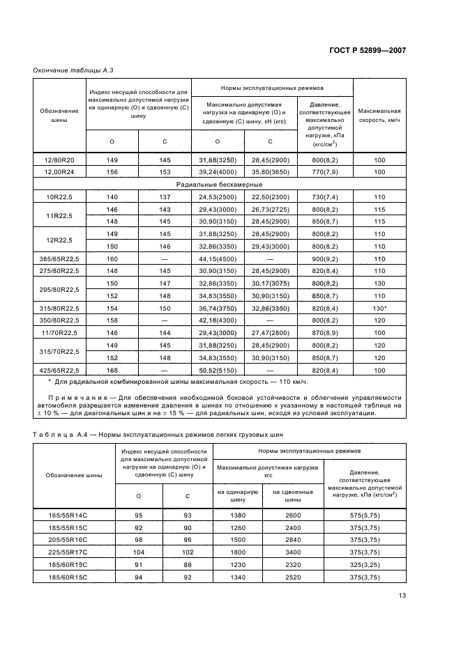 ГОСТ Р 52899-2007,  15.