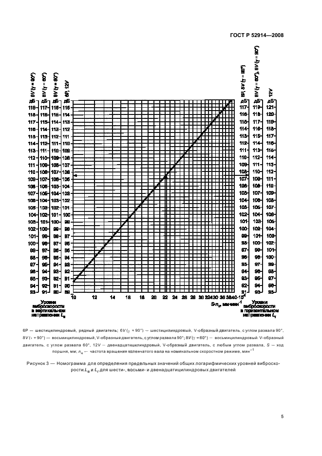 ГОСТ Р 52914-2008,  8.