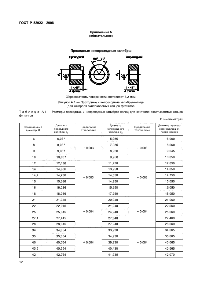 ГОСТ Р 52922-2008,  15.