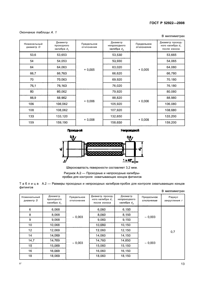 ГОСТ Р 52922-2008,  16.