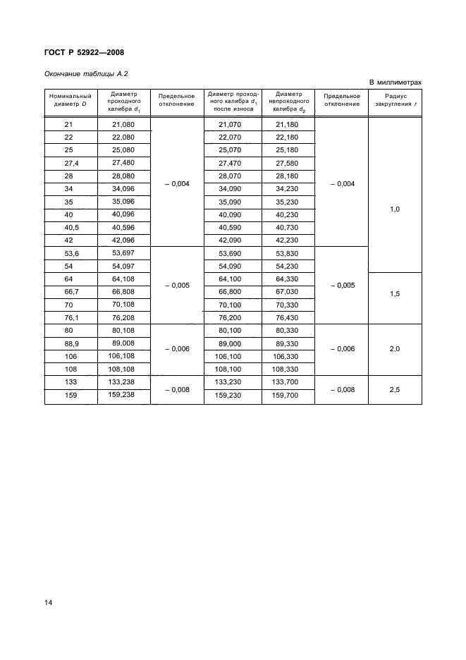 ГОСТ Р 52922-2008,  17.