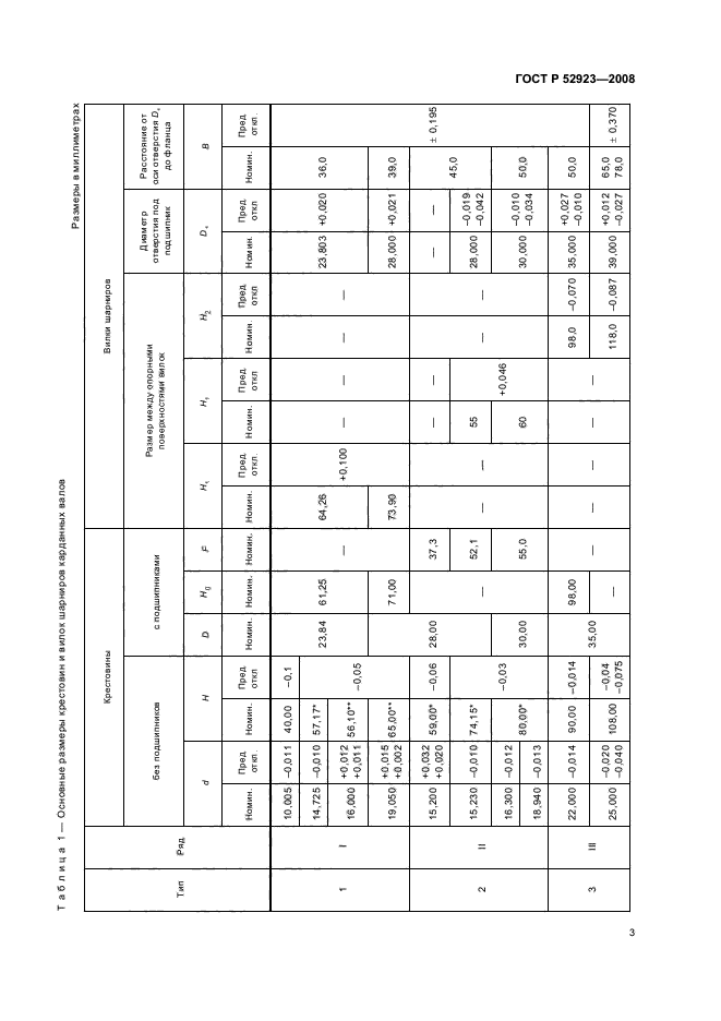 ГОСТ Р 52923-2008,  5.