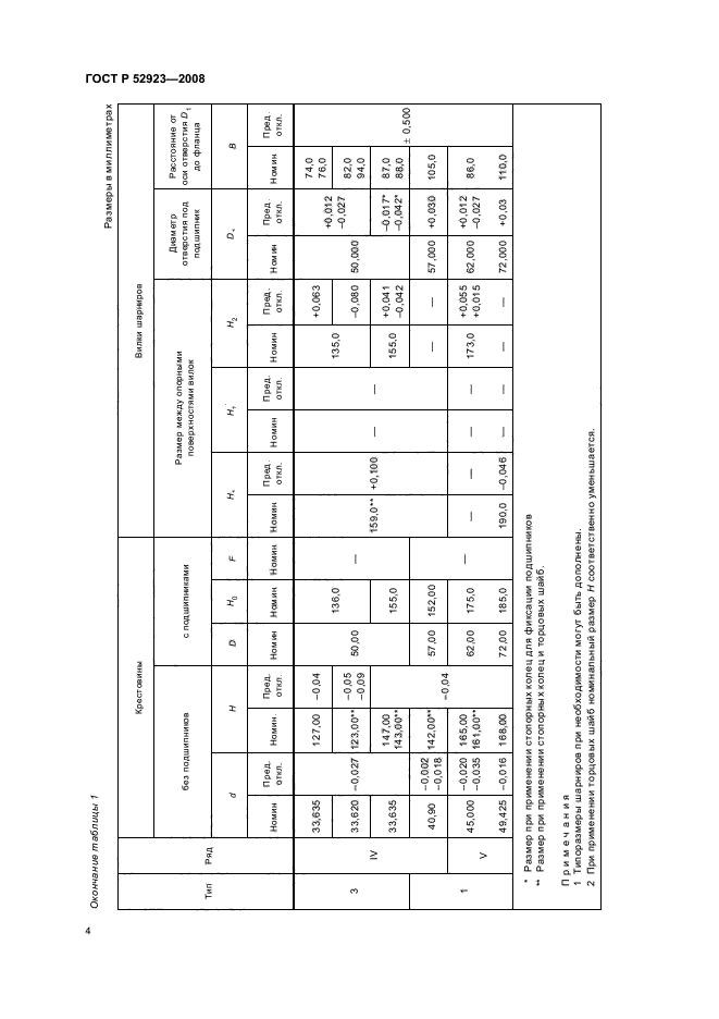 ГОСТ Р 52923-2008,  6.