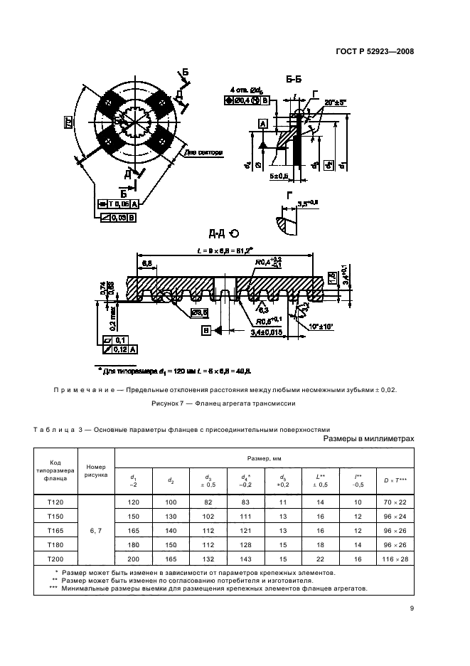 ГОСТ Р 52923-2008,  11.