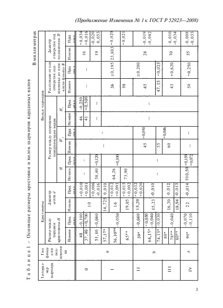 ГОСТ Р 52923-2008,  19.