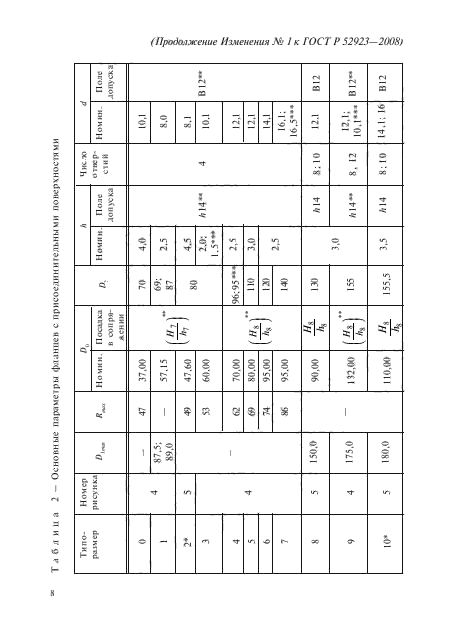 ГОСТ Р 52923-2008,  24.