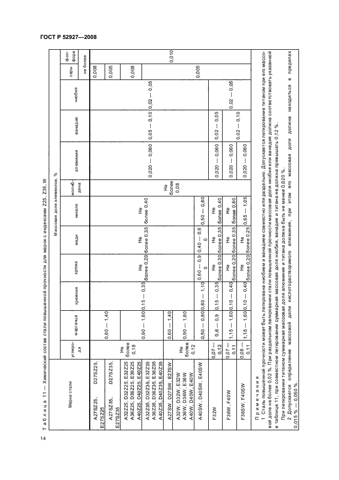 ГОСТ Р 52927-2008,  17.