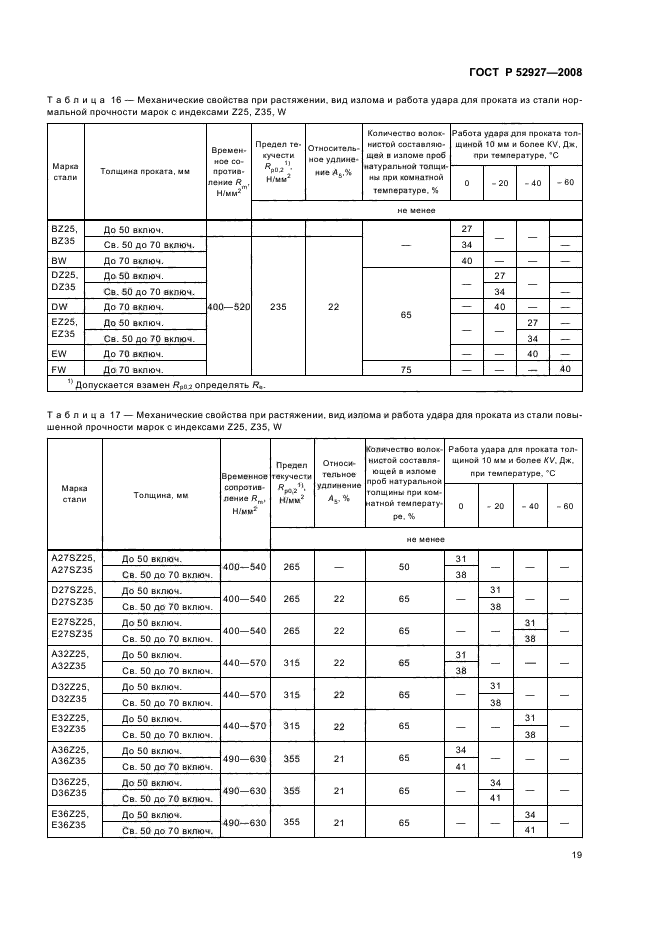 ГОСТ Р 52927-2008,  22.