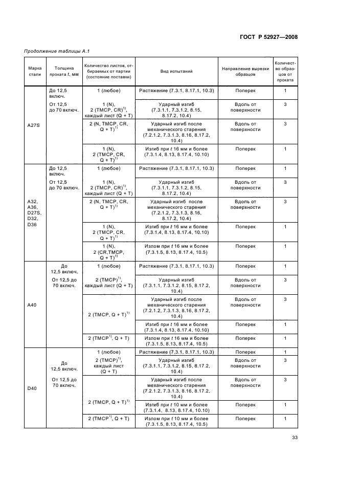 ГОСТ Р 52927-2008,  36.