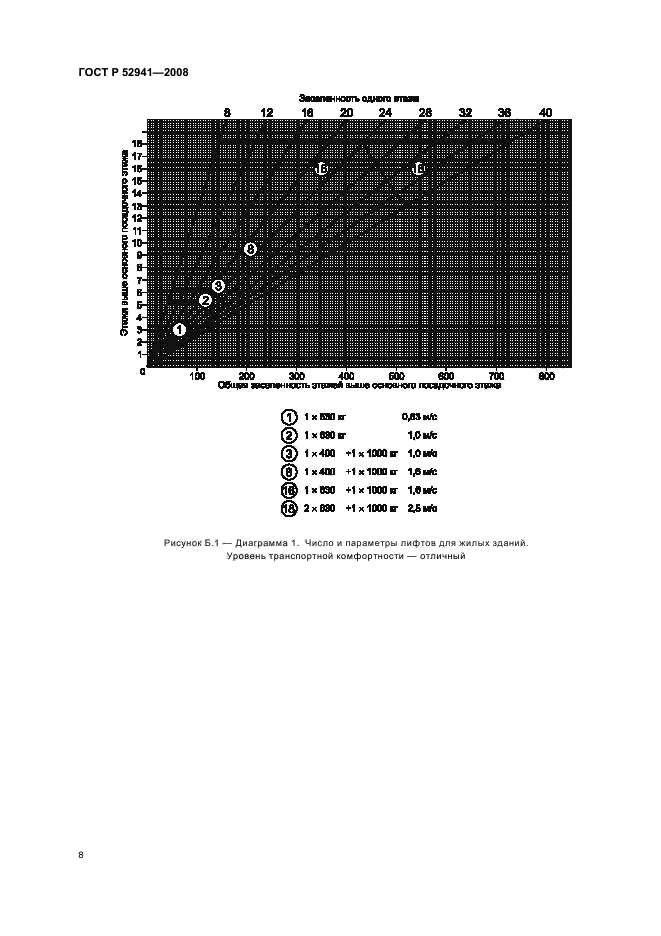   52941-2008,  11.