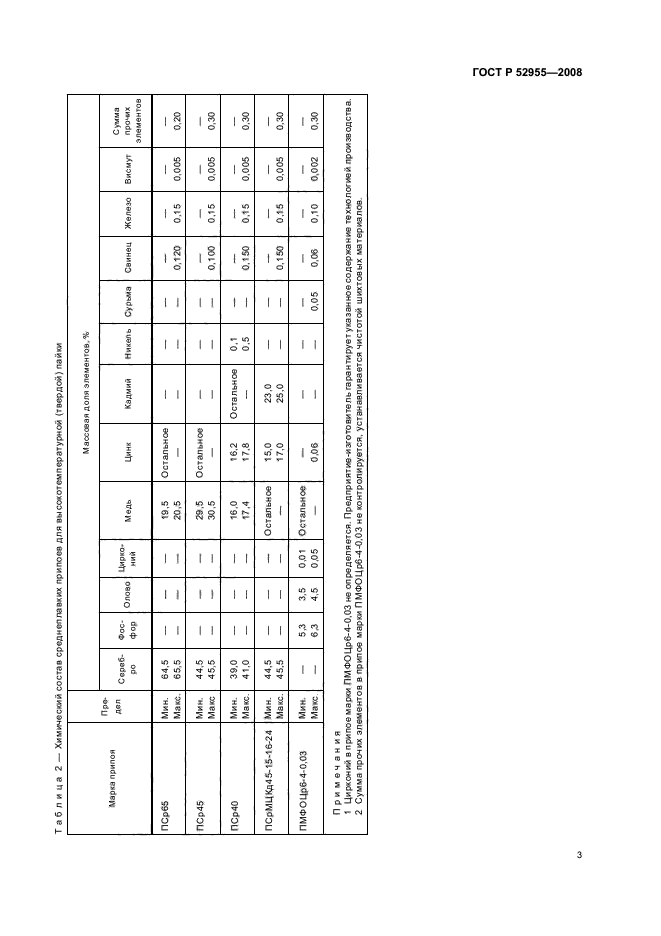 ГОСТ Р 52955-2008,  5.