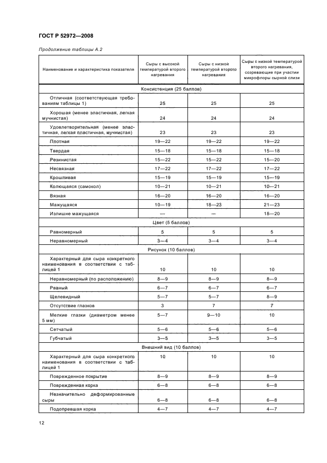 ГОСТ Р 52972-2008,  15.