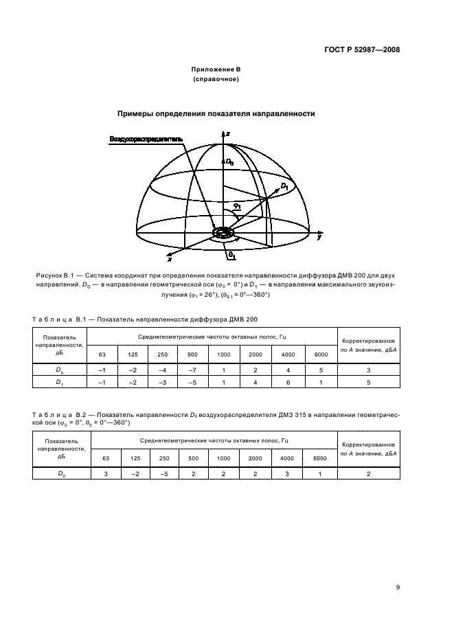 ГОСТ Р 52987-2008,  11.