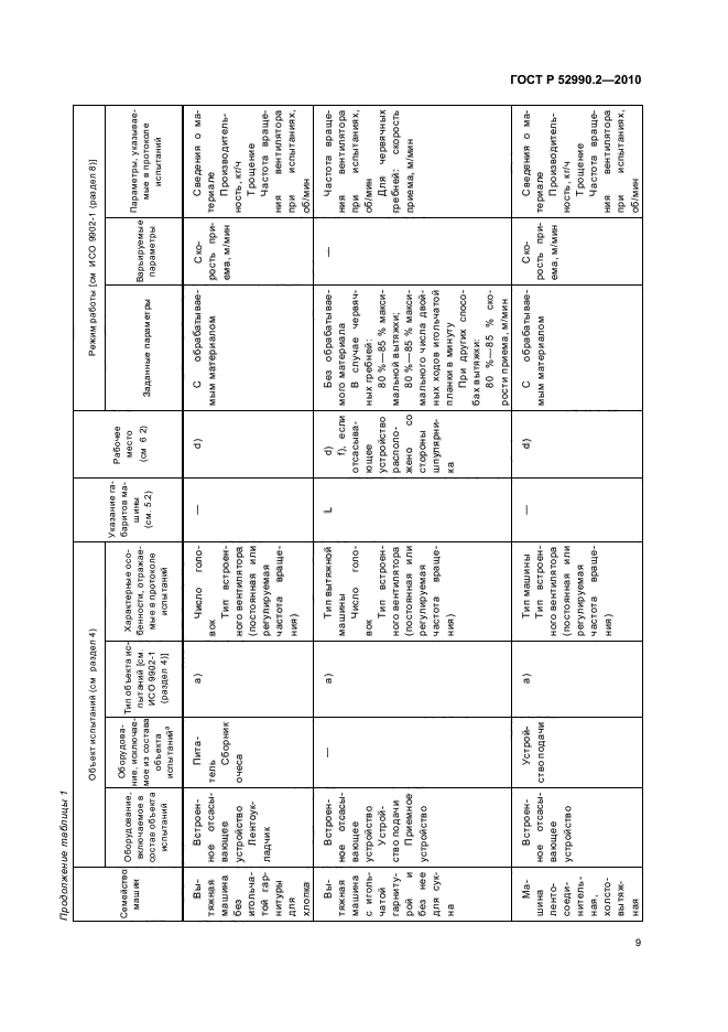 ГОСТ Р 52990.2-2010,  13.